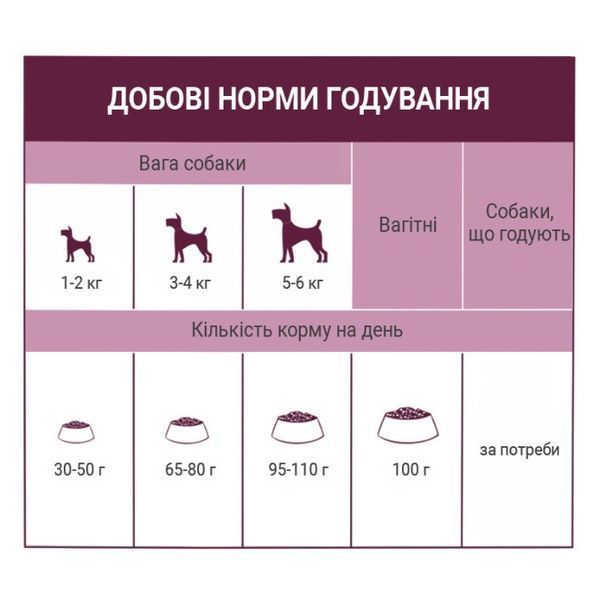 Schesir Dog Toy Adult сухой корм с курицей для собак миниатюрных пород, 2 кг 822 грн фото