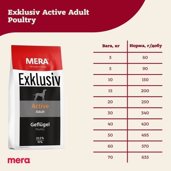 Mera Exklusiv Active Adult Geflugel сухий корм для собак із птицею, 15 кг