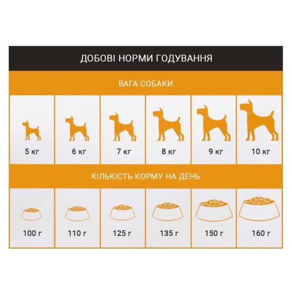 Schesir Dog Small Adult Chicken сухий корм з куркою для собак малих порід, 2 кг 822 грн фото