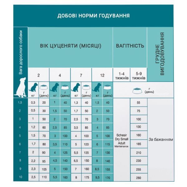 Schesir Dog Small Puppy сухой корм с курицей для щенят малых пород, 2 кг 822 грн фото
