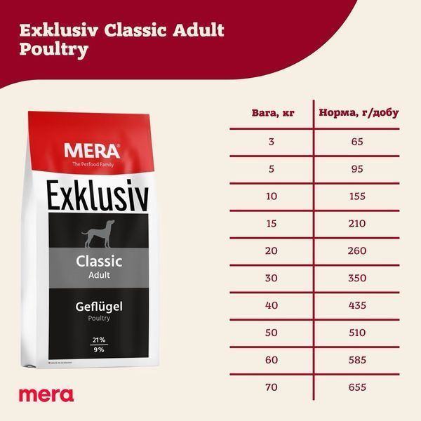 Mera Exklusiv Classic Adult Geflugel сухий корм для собак із птицею, 15 кг