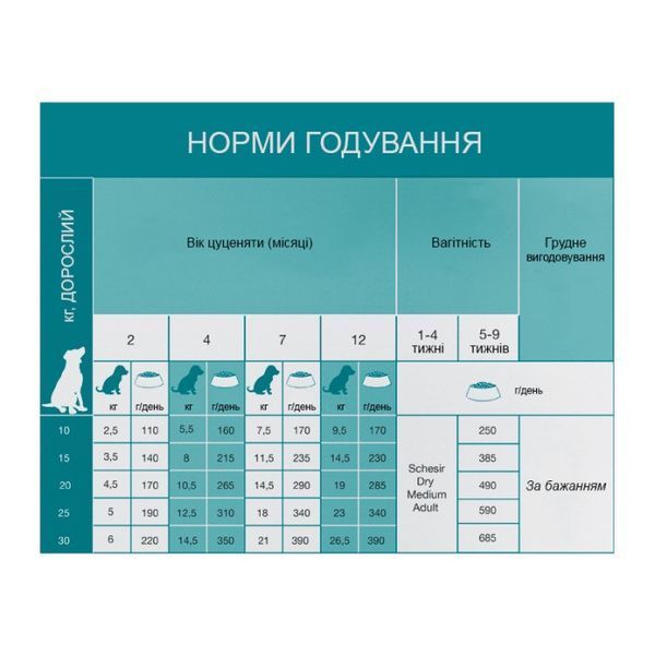 Schesir Dog Medium Puppy сухой корм с курицей для щенят средних пород, 12 кг 3 362 грн фото