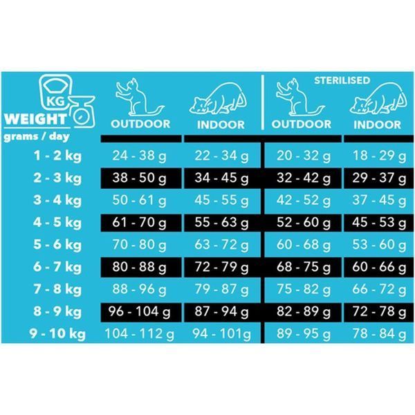 Charm North Atlantic Ocean Fish сухий корм для котів з рибою, 5.4 кг
