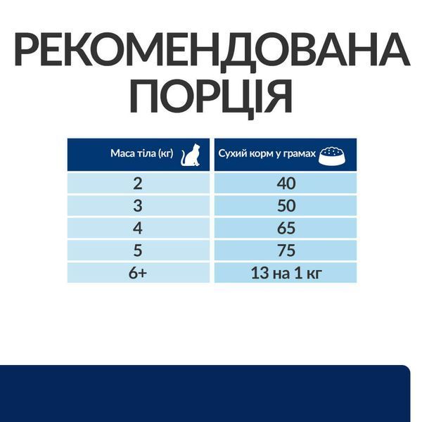 Hills PD Feline Z/D сухий корм для котів при харчовій нестерпності 3 кг