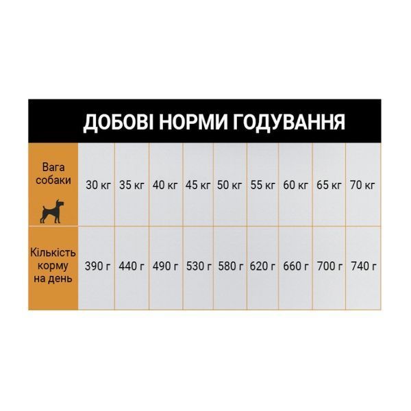 Schesir Dog Large Adult Chicken сухой корм с курицей для собак крупных пород, 12 кг 3 362 грн фото