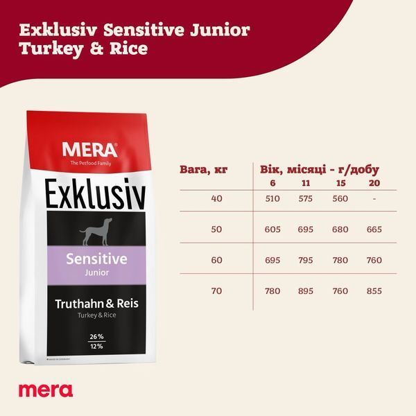 Mera Exklusiv Sensitive Junior Truthahn & Reis сухий корм для юніорів з індичкою, 15 кг