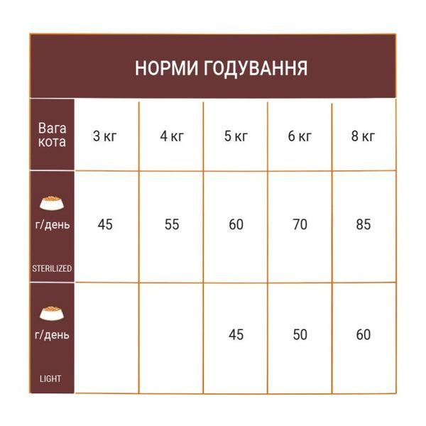 Schesir Cat Sterilized & Light сухой корм с курицей для стерилизованных котов, 1.5 кг 796 грн фото