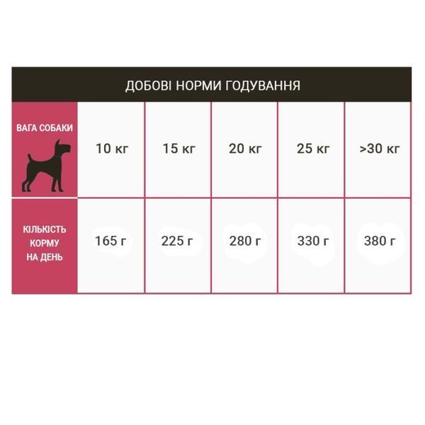 Schesir Dog Medium Adult Ham сухой корм с ветчиной для собак средних пород, 12 кг 3 362 грн фото