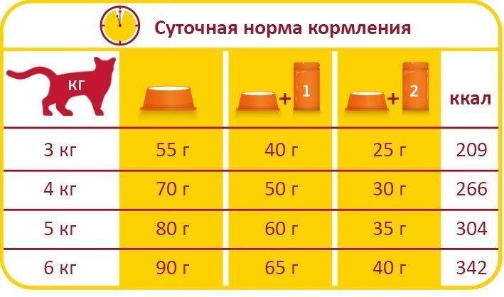 Lara Adult with Turkey & Chicken сухой корм для котов с индейкой и курицей 350 гр 119 грн фото