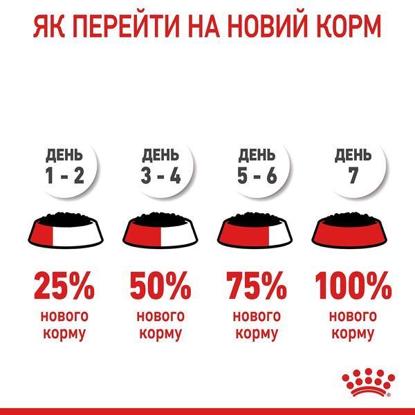 Royal Canin Digest Care вологий корм для котів з чутливим травленням 85 гр 64 грн фото