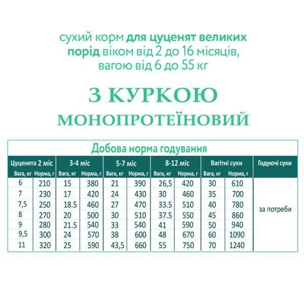 Schesir Dog Large Puppy сухий корм з куркою для цуценят великих порід, 3 кг 1 127 грн фото