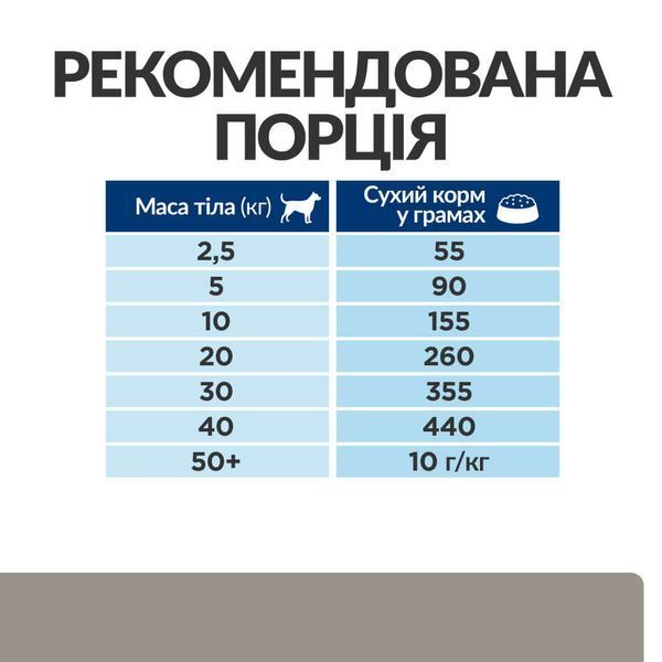 Hill's PD Canine L/D сухой корм для собак с заболеваниями печени 10 кг 5 372 грн фото