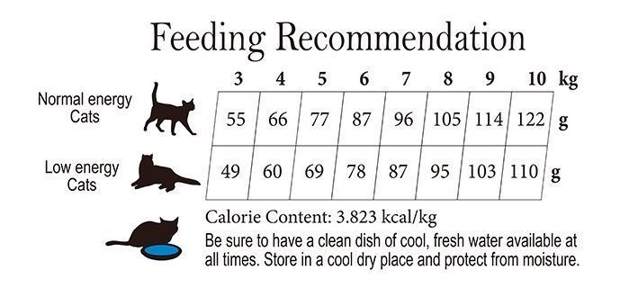Cherie Cat Adult Healthy Urinary Tract Chicken Entrees сухой корм для котов с курицей, 2 кг 1 018 грн фото