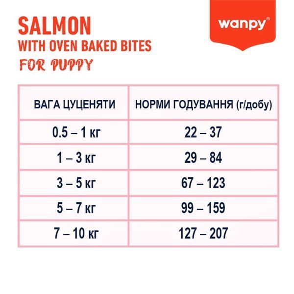 Wanpy Puppy GF Salmon сухой корм с лососем для щенят, 500 гр