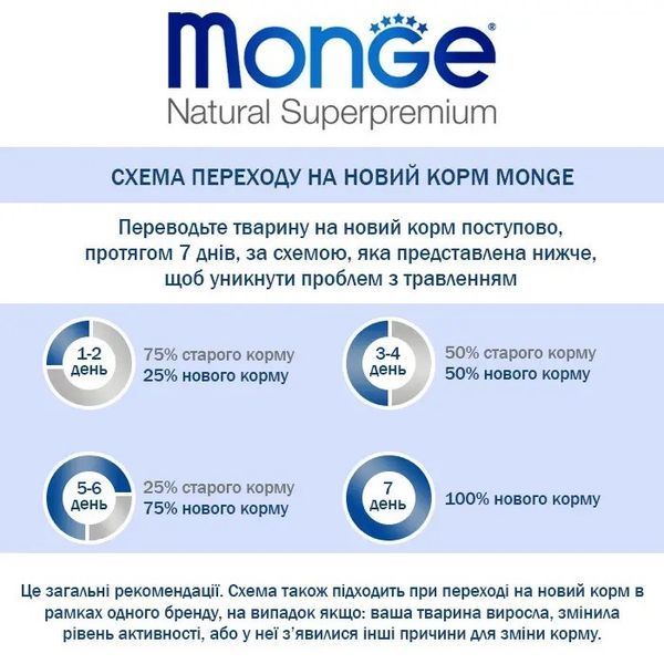 Monge Kitten Trota сухий корм з фореллю для кошенят, 10 кг 3 905 грн фото