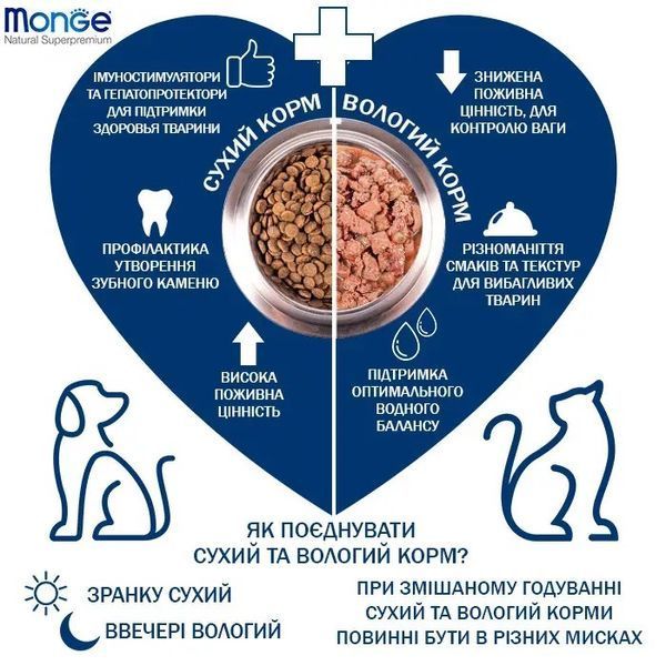 Monge Kitten Trota сухий корм з фореллю для кошенят, 10 кг 3 905 грн фото