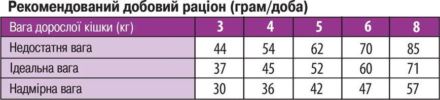 Monge Cat Adult Salmone сухий корм з лососем для котів, 1.5 кг 810 грн фото